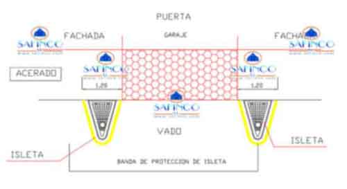 Forma de colocación de las isletas